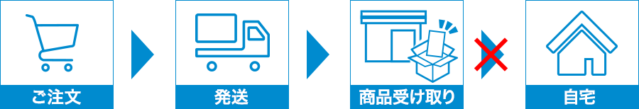 営業所止めサービス