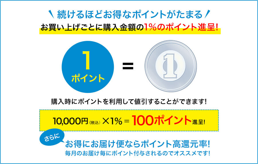 続けるほどお得なポイントがたまる。お買い上げごとに購入金額の１％のポイント進呈！購入時にポイントを利用して値引きすることができます！10,000円（税込）×１％＝100ポイント進呈さらに！お得にお届け便ならポイント高還元率！毎月のお届け毎にポイント付与されるのでオススメです！