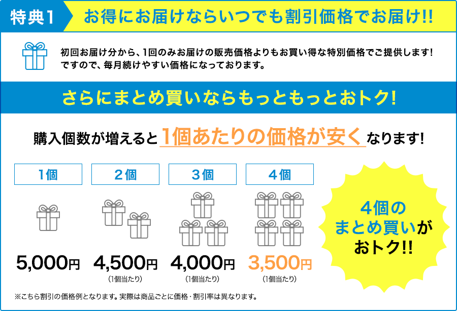 特典1:お得にお届け便ならいつでも割引価格でお届け!!