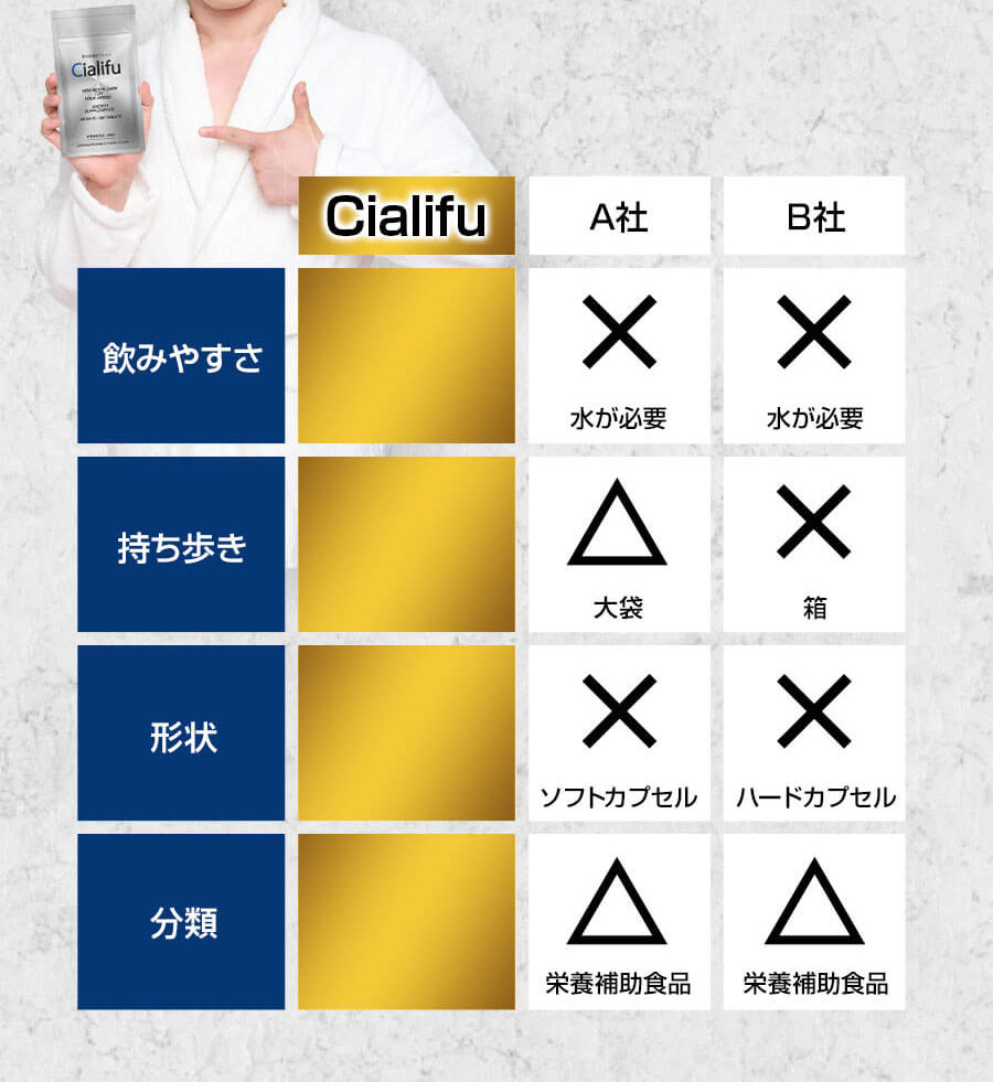 他社との違いは歴然！